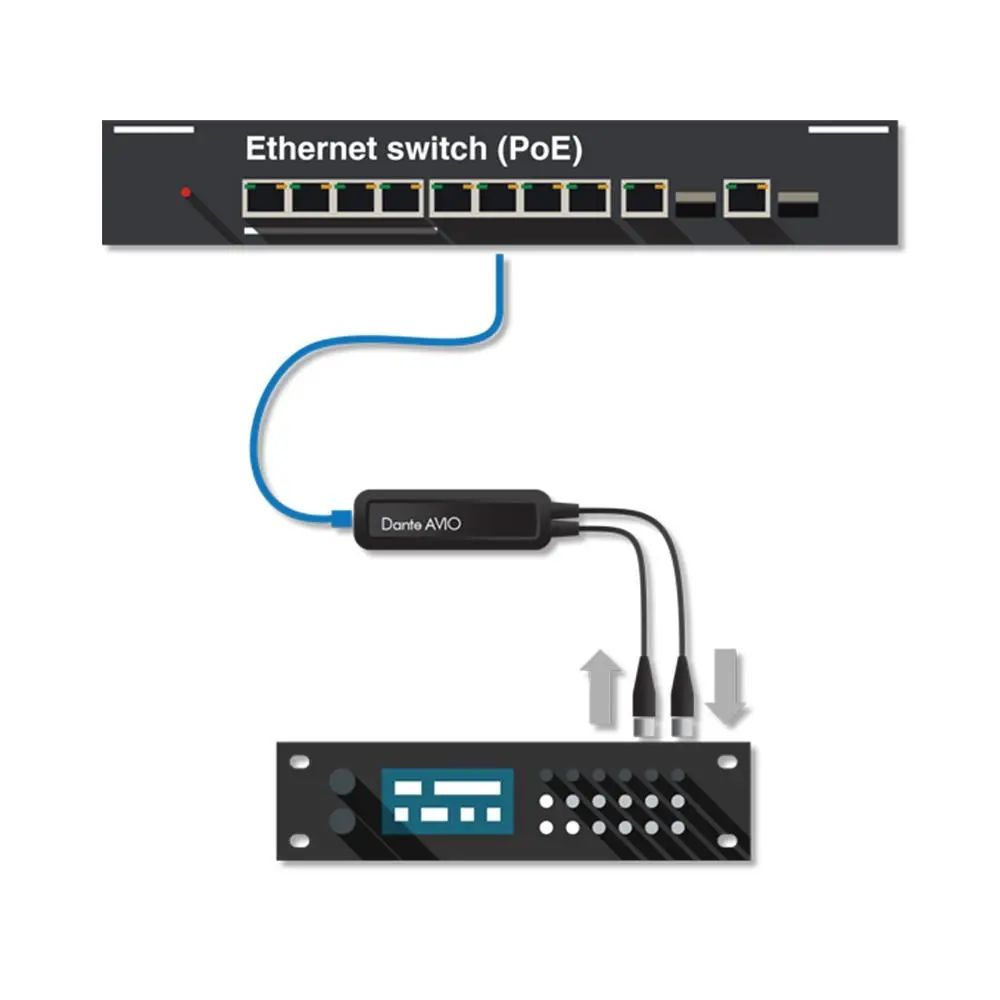 Dante AVIO AES3 IO Adapter 2×2 – ANSATA